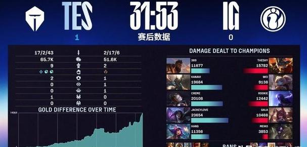 从策划到执行 游戏与电竞的融合之路——电竞赛事策划新思维